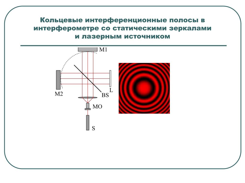 Интерференционные полосы рисунок