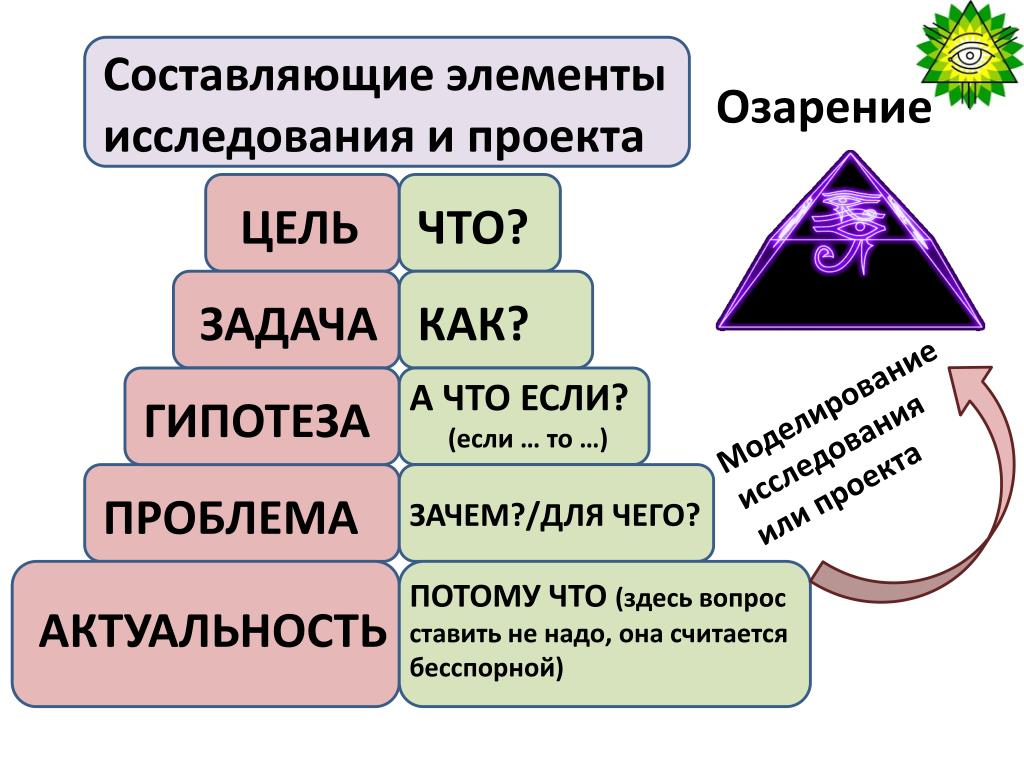 Основные компоненты проекта это