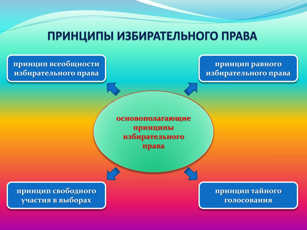 Равное избирательное