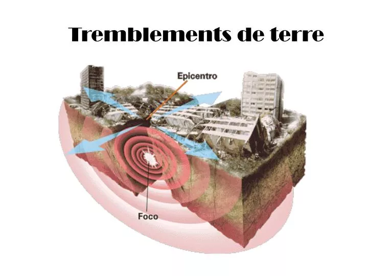 PPT Tremblements de terre PowerPoint Presentation, free download ID4940480
