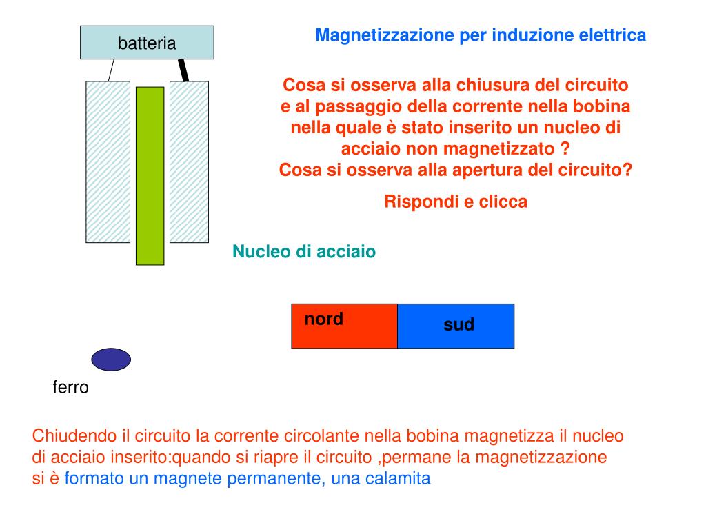 PPT - magnetismo PowerPoint Presentation, free download - ID:4941539