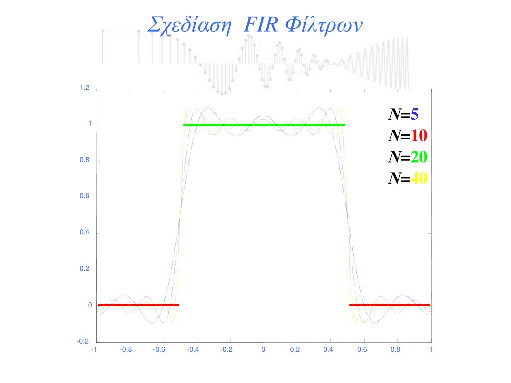 PPT - ΨΗΦΙΑΚΗ ΕΠΕΞΕΡΓΑΣΙΑ ΣΗΜΑΤΩΝ - ΦΙΛΤΡΑ PowerPoint Presentation -  ID:4941621