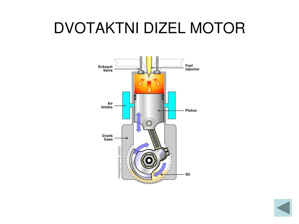 Dvotaktni diesel motor