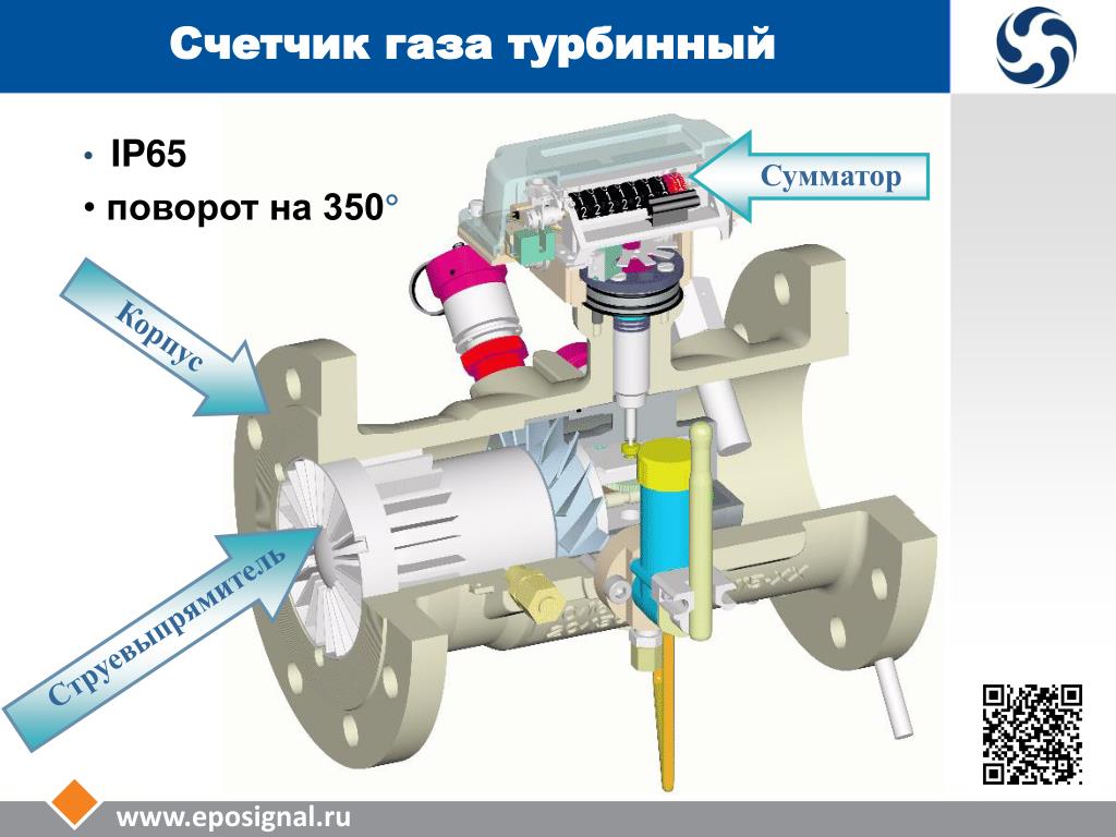 Турбинный счетчик газа фото