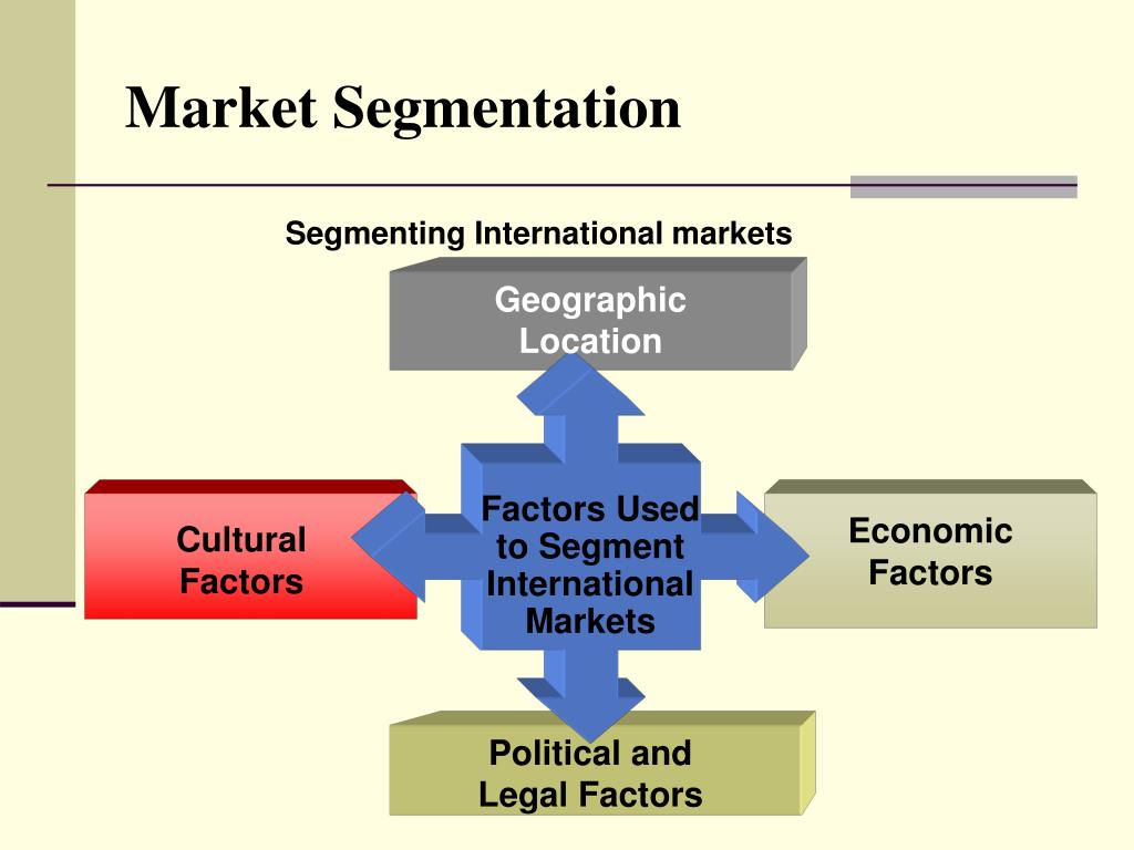 Political market