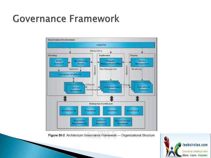 PPT - Architecture Capability Framework PowerPoint Presentation - ID ...
