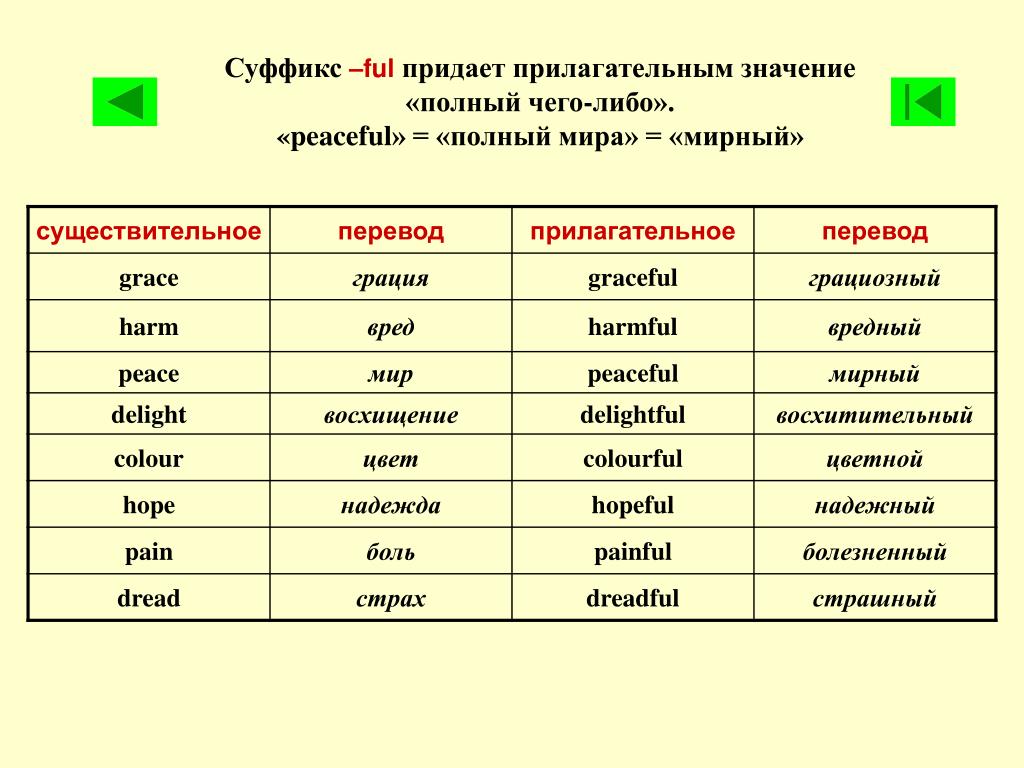 Суффиксы от которых образуются прилагательные. Суффикс прилагательных в английском ful. Суффиксы прилагательные в английском языке Full. Суффикс ful. Прилагательные на английском с суффиксом ful.