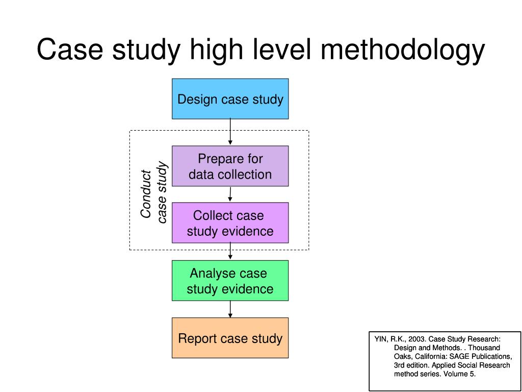 case study methodology ppt