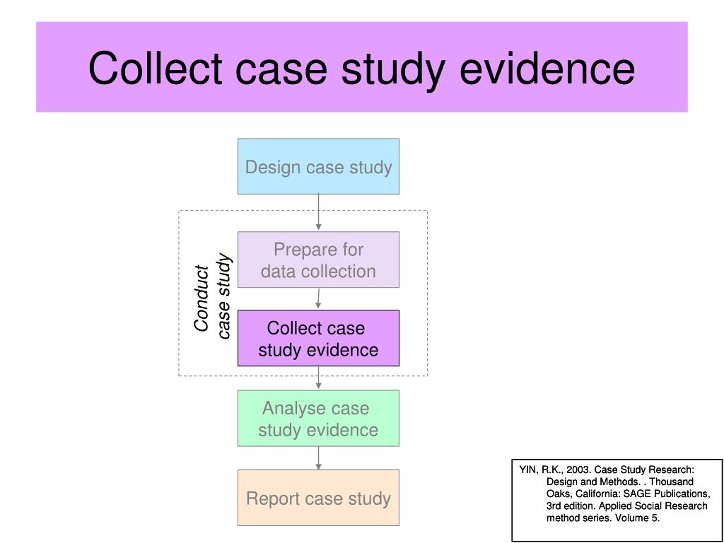 what is case study evidence