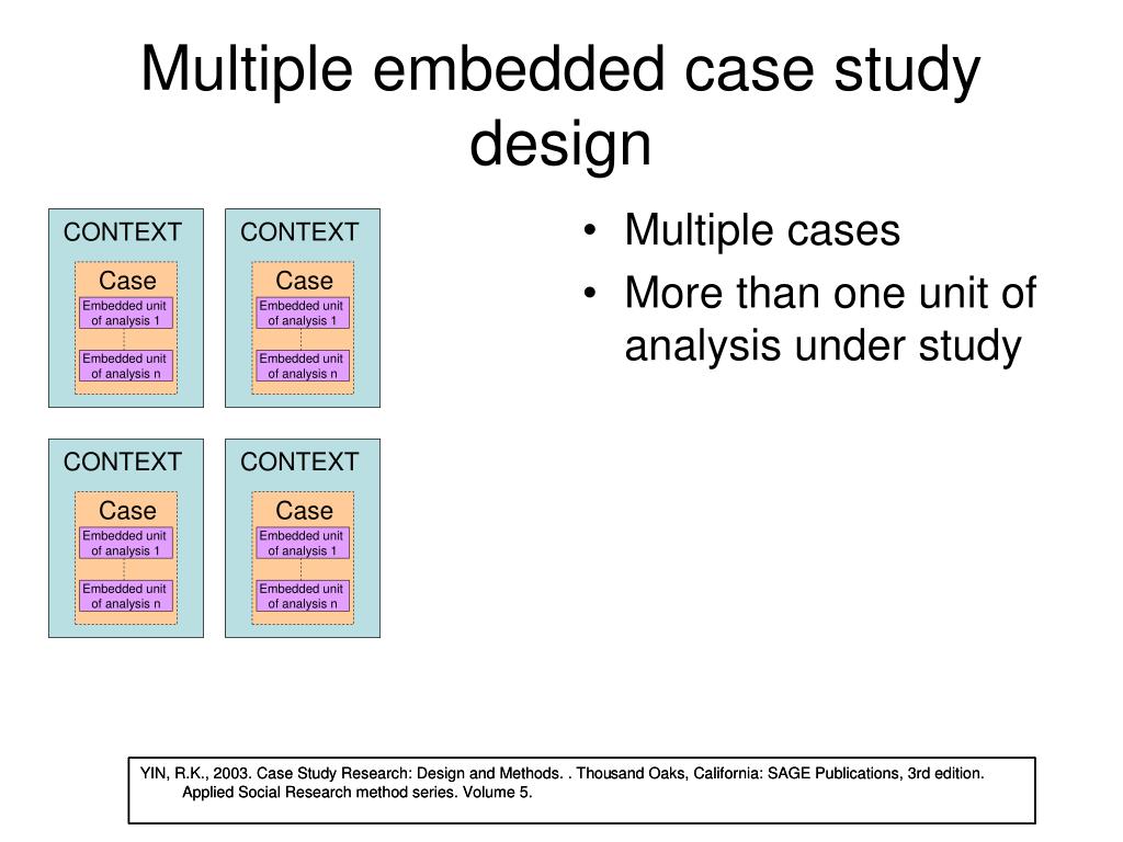 purpose of embedded case study
