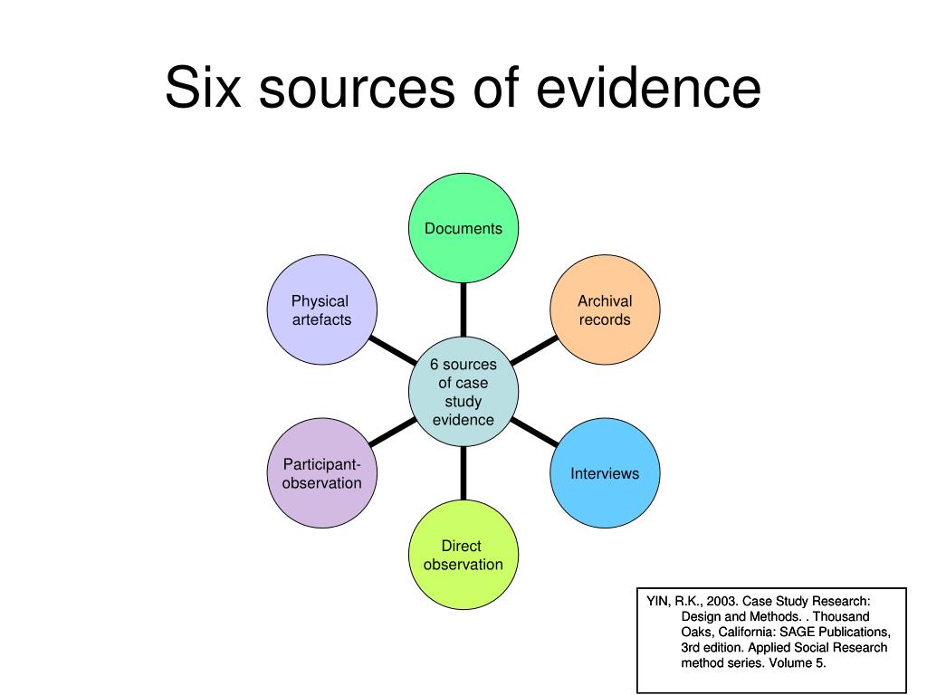 evidence based case study