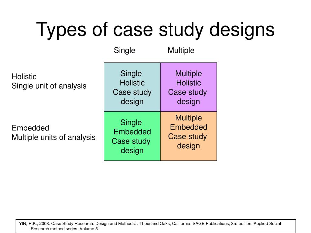 what is a case study and how is it differentiated from other styles of research