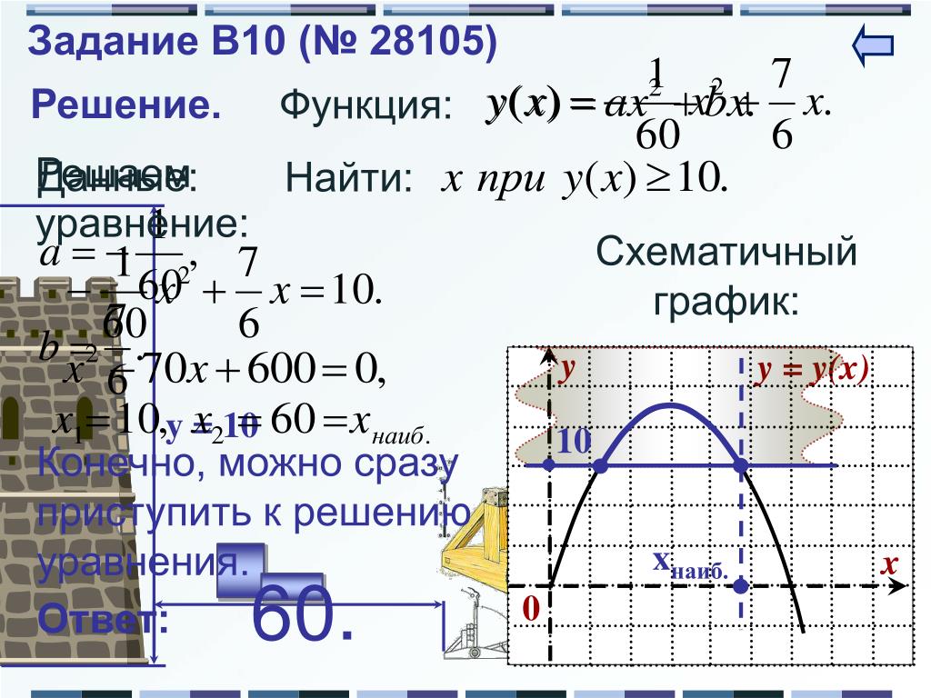 Наиб и наим значение. У наиб и у Наим. Унаиб и унаим на отрезке -1 2. Задачи на наиб и наименьшее. Наиб и Наим значение функции.