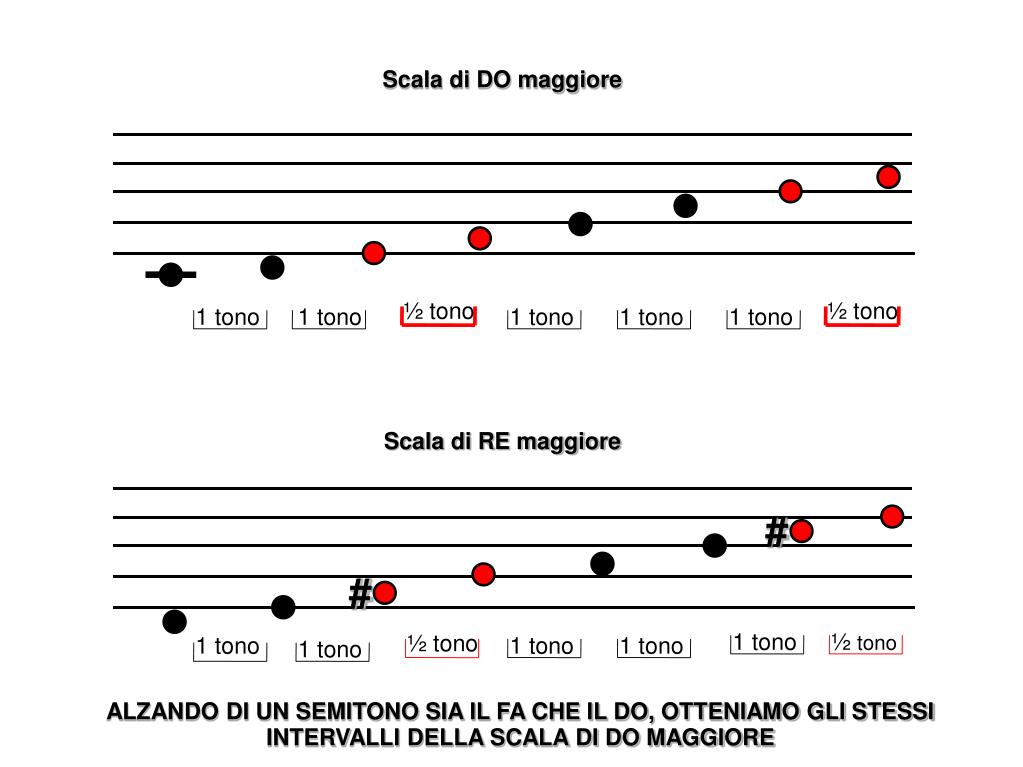 PPT - La scala musicale PowerPoint Presentation, free download - ID:4944643