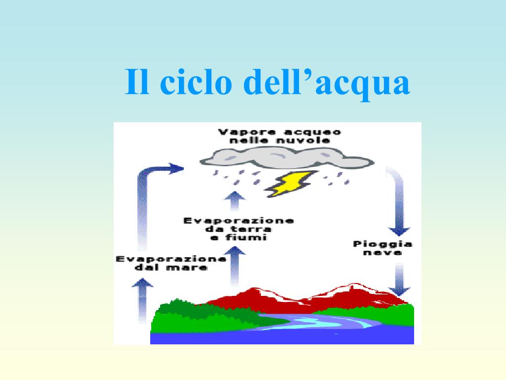 PPT - Il ciclo della materia in natura PowerPoint Presentation, free ...