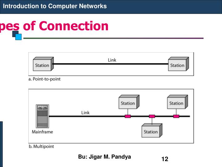 an introduction to computer networks The course will cover the core elements of modern internet technology and protocols, including the application, transport, network, link layers and physical layers, for both wired and wireless networks coverage roughly corresponds to chapters 1-8 of the textbook, with selected materials from the. an introduction to computer networks The course will cover the core elements of modern internet technology and protocols, including the application, transport, network, link layers and physical layers, for both wired and wireless networks coverage roughly corresponds to chapters 1-8 of the textbook, with selected materials from the.