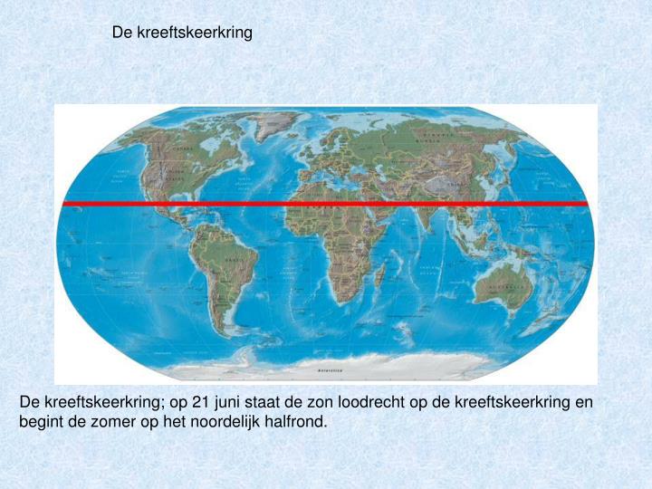 PPT - De aarde PowerPoint Presentation - ID:4948829