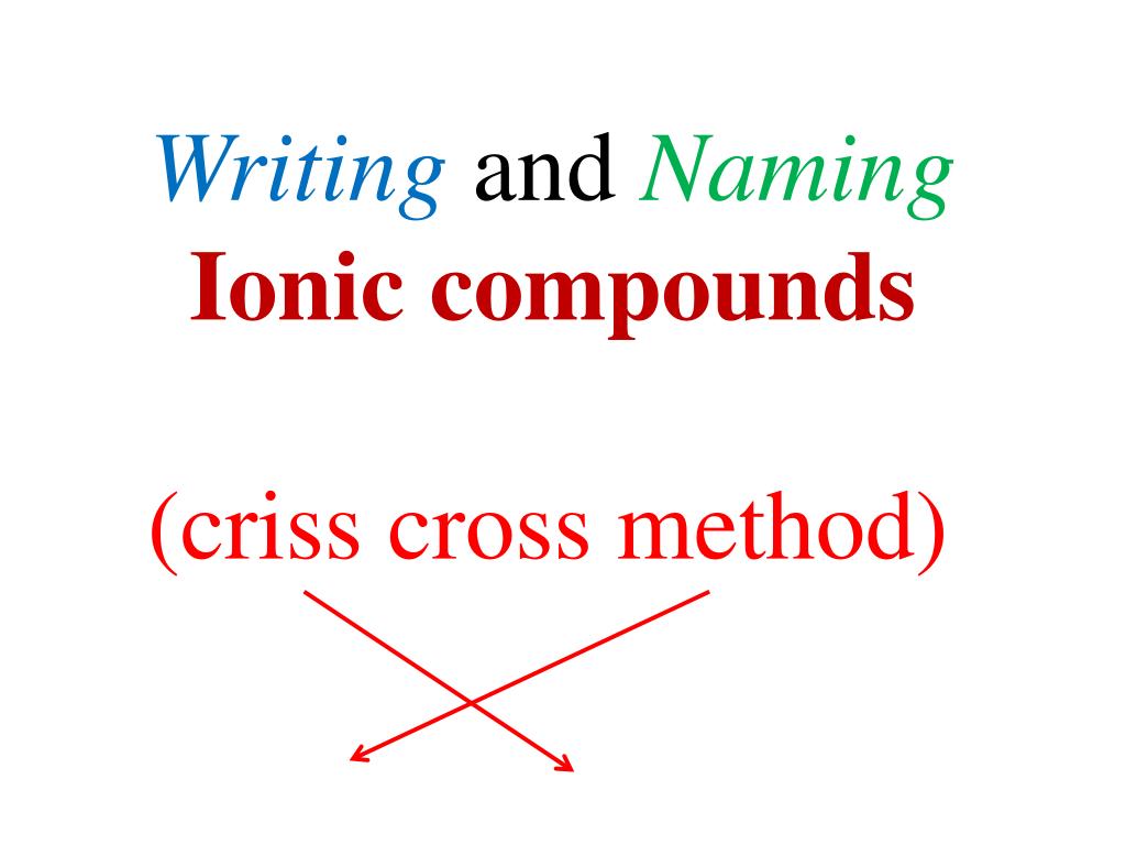 PPT - Writing and Naming Ionic compounds (criss cross method