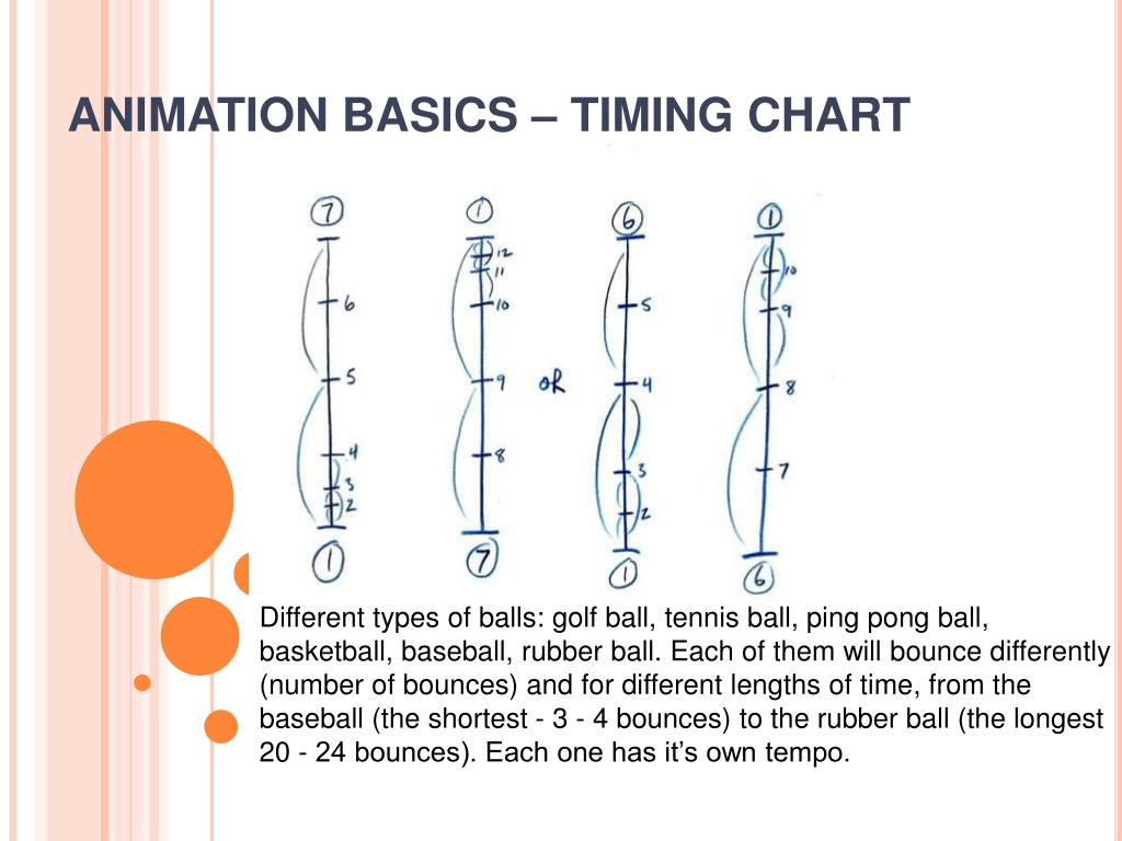 timing-chart-ref-animation