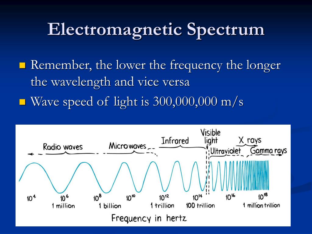 Spectre s. Электромагнетический Спектрум. Electromagnetic Spectrum. Electromagnetic Waves Spectrum. Department of Defense electromagnetic Spectrum.