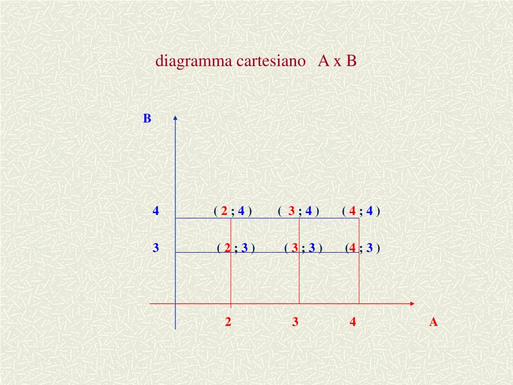 PPT - Concetto d’insieme Rappresentazione degli insiemi PowerPoint ...