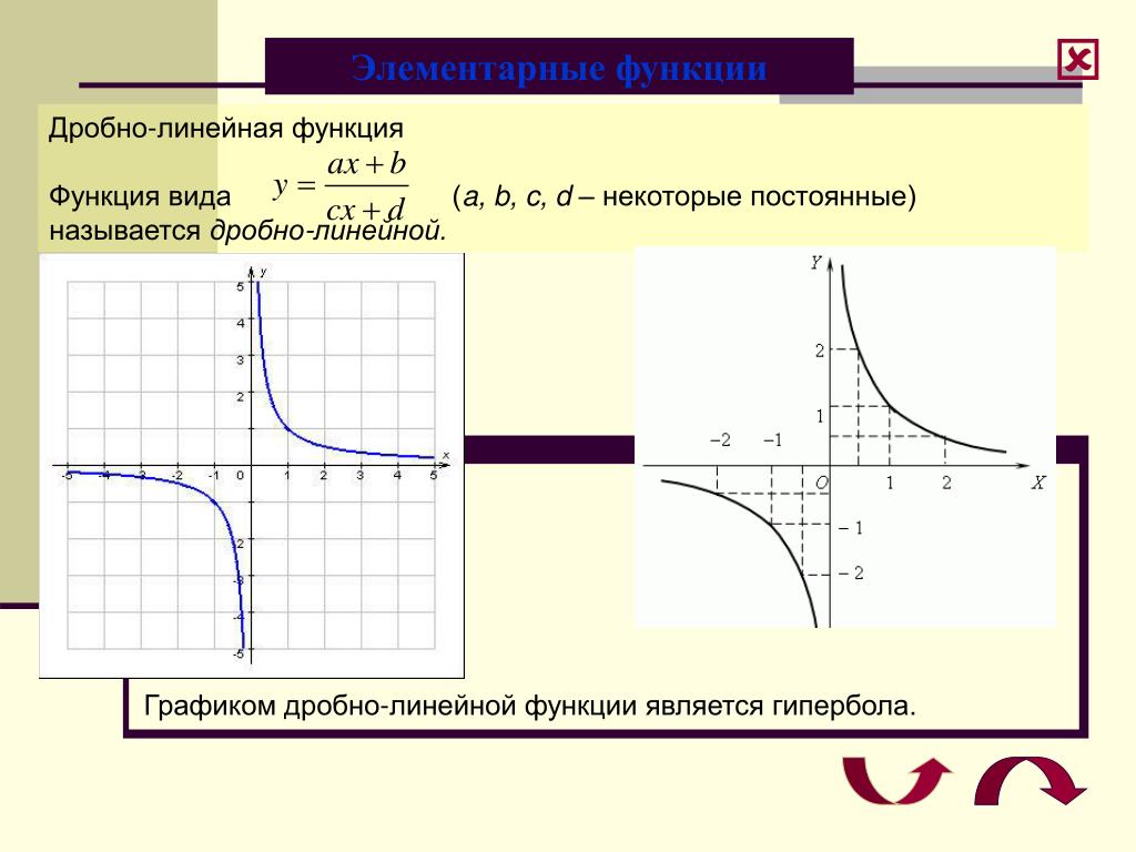 На рисунке изображен график функции найдите гипербола. График дробно-линейной функции. Дробно-рациональная функция (k < 0). Дробно линейная функция Гипербола. Как строит линейный график дроби?.
