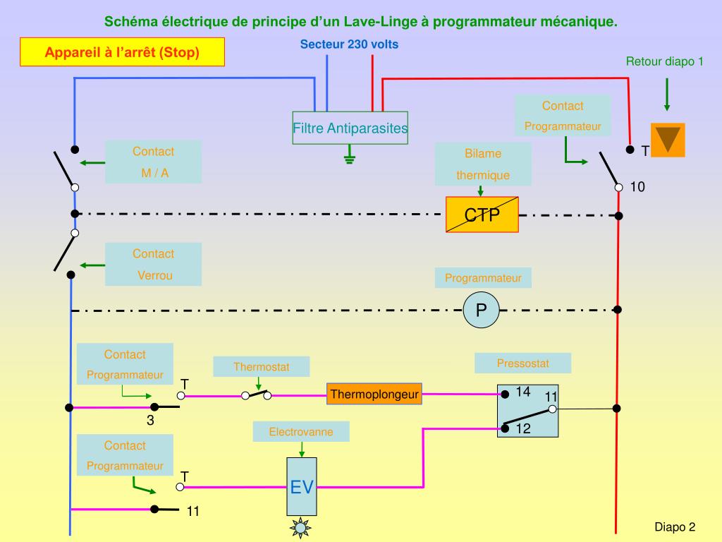 PPT - Diagramme et Schéma électrique de principe d'un Lave-Linge à  programmateur mécanique. PowerPoint Presentation - ID:4951740