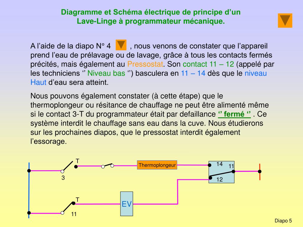 PPT - Diagramme et Schéma électrique de principe d'un Lave-Linge à  programmateur mécanique. PowerPoint Presentation - ID:4951740