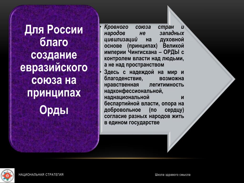 Страны задачи. Задачи государства в России. Территория здравого смысла Российской государственности. Кровный Союз. Опора власти.