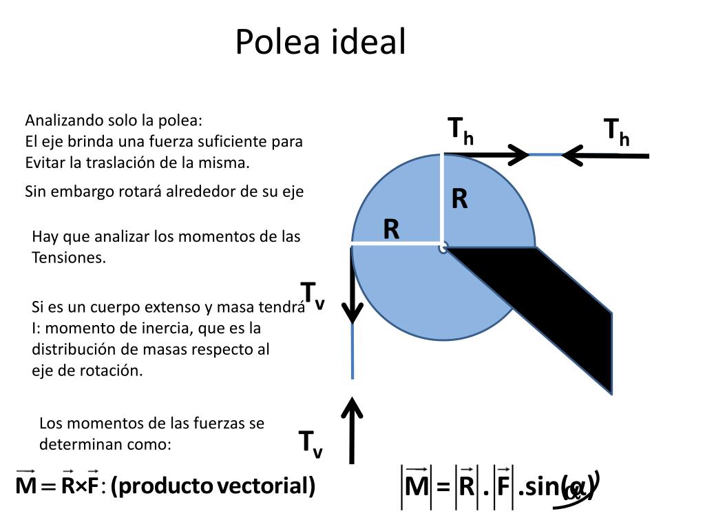 PPT - Polea ideal PowerPoint Presentation, free download - ID:4952771