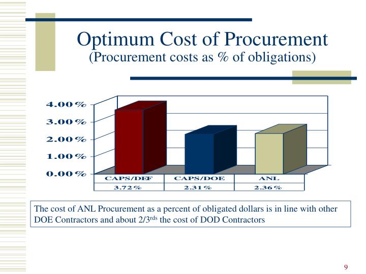 PPT - Benchmarking ANL Procurement (where Do We Stack Up??) PowerPoint ...