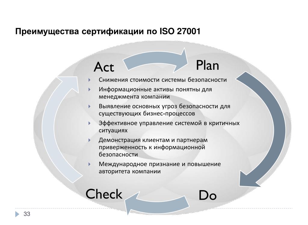 Iso стандарт информационная безопасность. Преимущества внедрения стандарта ISO 27001. Система менеджмента информационной безопасности. Информационная безопасность ISO. ISO стандарты информационной безопасности.