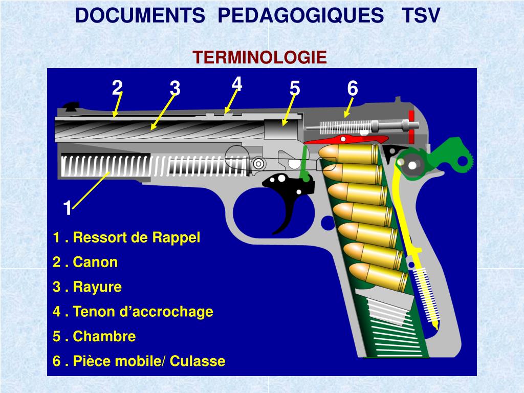 Comment Percer Le Canon Dun Pistolet A Blanc Comment Percer Le Canon Dun Pistolet A Blanc - Communauté MCMS™.