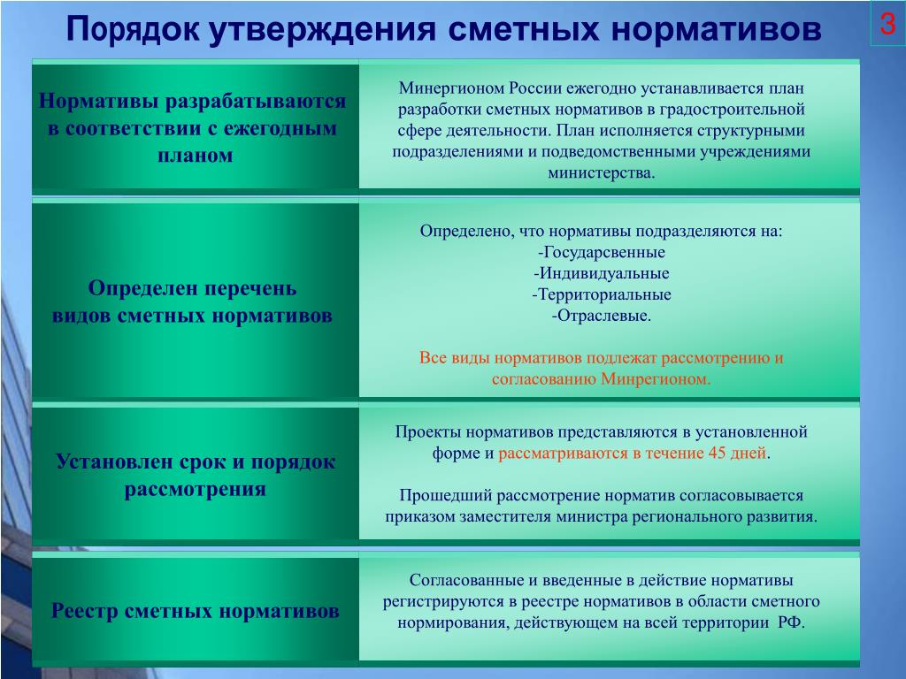 Какие есть утверждения. Структура участников разработки нового сметного норматива. Структура разработки нового сметного норматива. Участники разработки нового сметного норматива. Сметные нормативы в строительстве разработка.