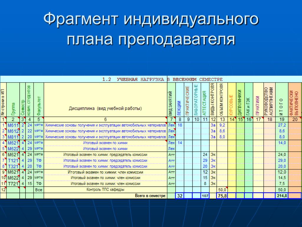 Учебные планы учителя географии