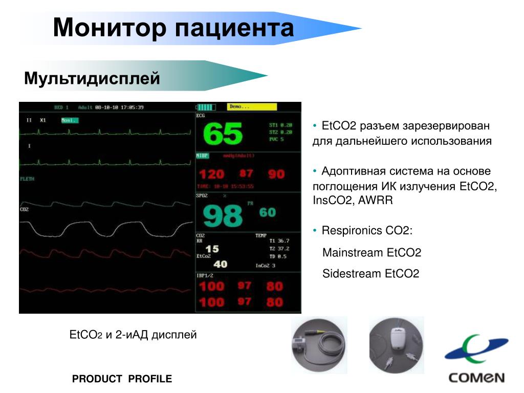 Значение монитора. Мониторы пациента ca100. Мониторы пациента AC-900. Аппарат ИВЛ показатели на мониторе. Показатели на мониторе в реанимации.