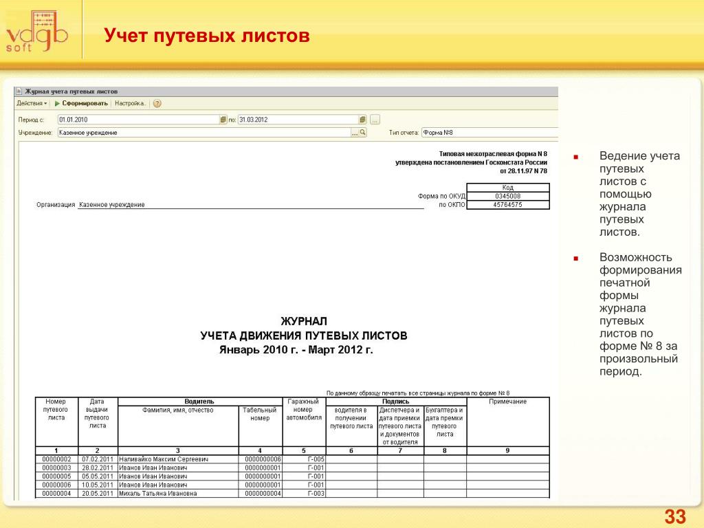Журнал учета выдачи путевых листов образец
