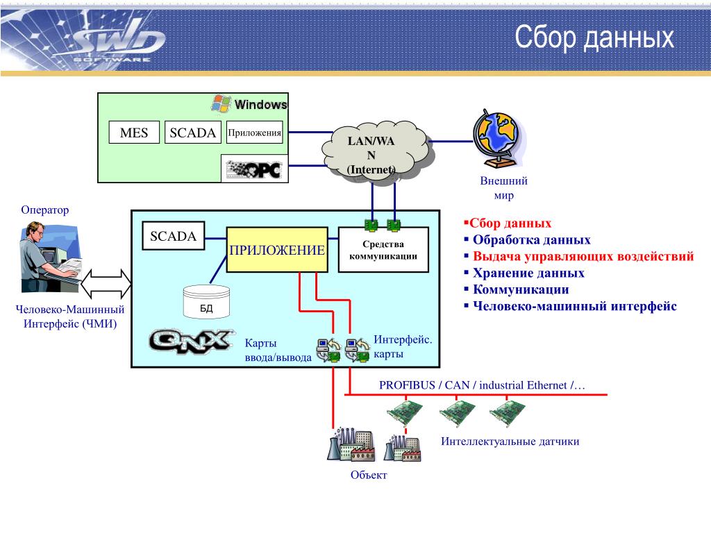 Обработка больших данных программа. Продукционная модель человеко-машинного интерфейса. Проектирование человеко-машинного интерфейса. Человеко-компьютерные интерфейсы. Организация и средства человеко-машинного интерфейса.