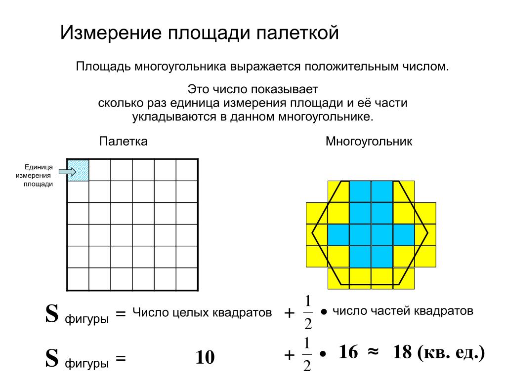Все ли квадраты имеют равные площади