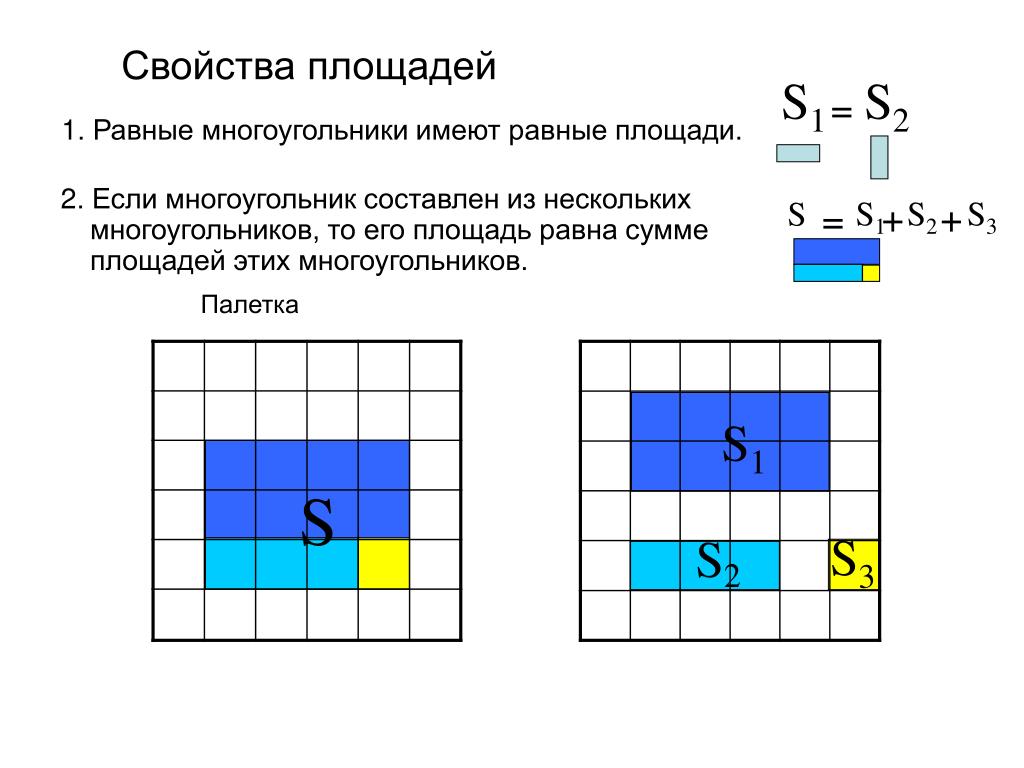 Составь равные суммы 9 2 7. Свойства площадей. Свойства площадей многоугольников. Площадь многоугольника свойства площадей. Свойство равные многоугольники имеют равные площади.