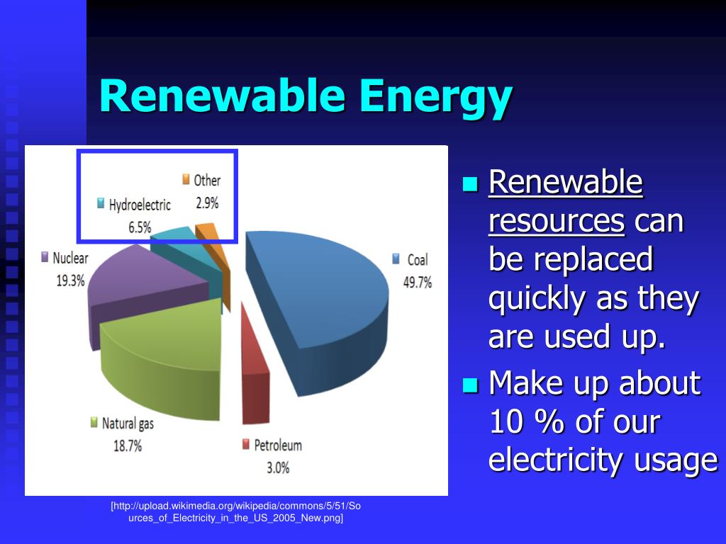 Renewable energy - Wikipedia