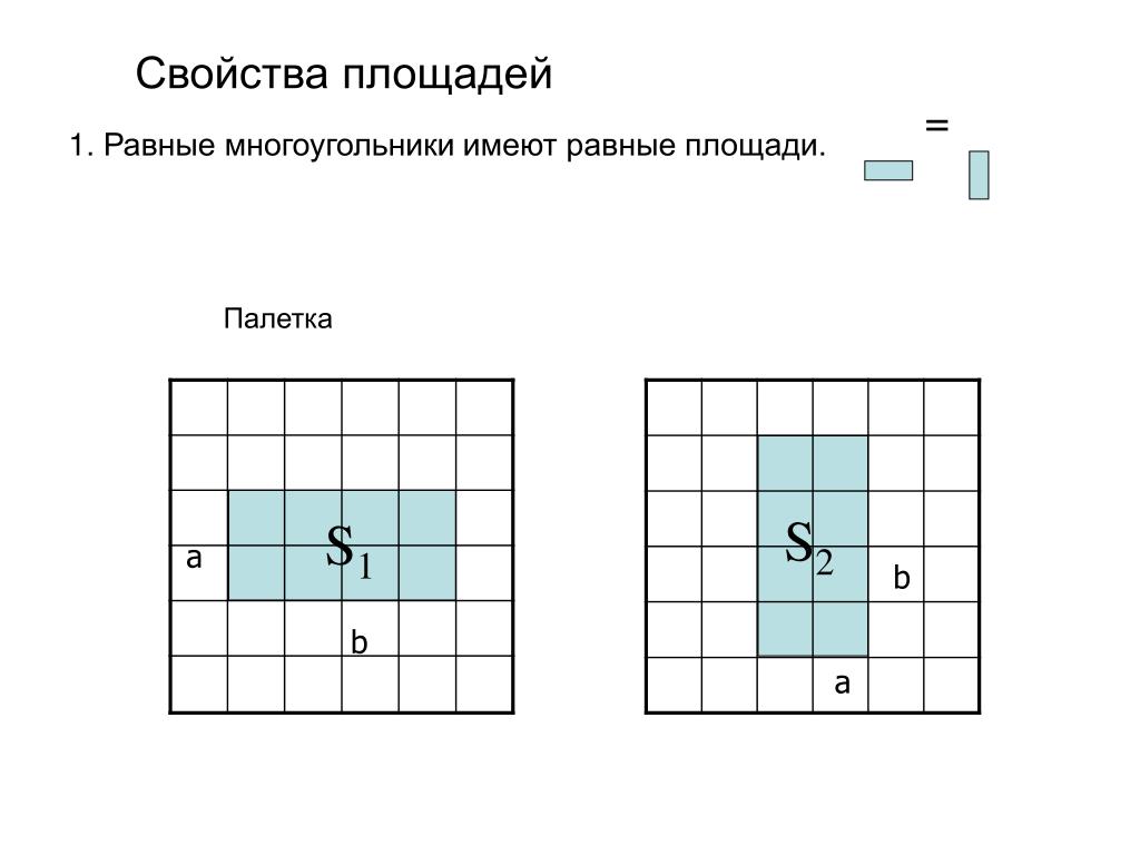 Все ли квадраты имеют равные площади. Площадь. Свойства площадей фигур. Площадь многоугольника. Площади многоугольников 8 класс.