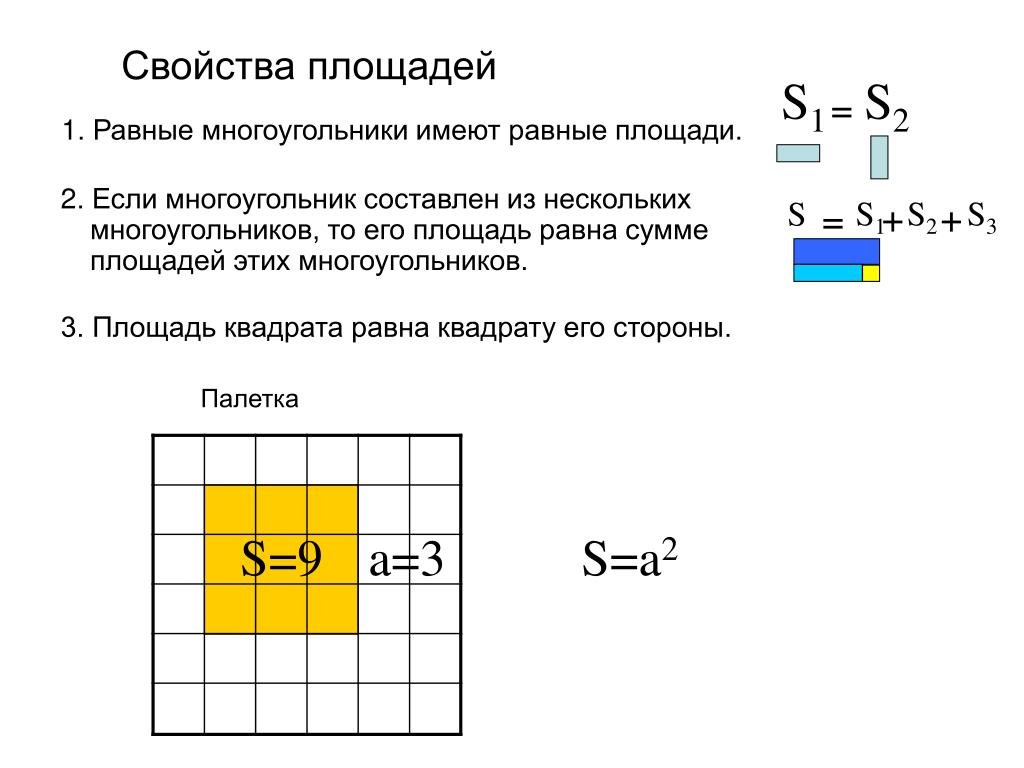 Все ли квадраты имеют равные площади