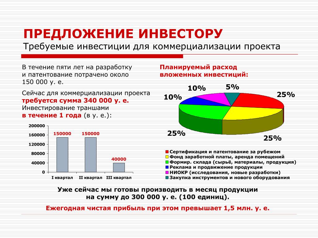 Проекты требующие инвестиций