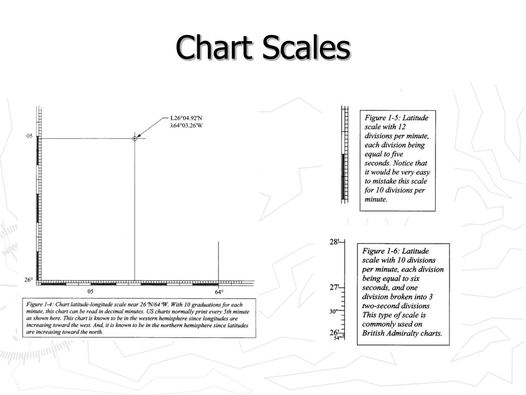 Latitude Scale Chart