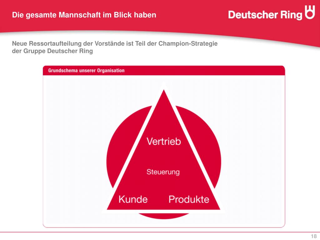 PPT - Champion: Deutscher Ring im Wandel PowerPoint Presentation, free  download - ID:4960347