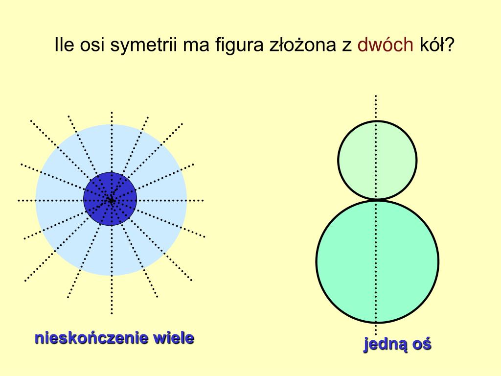 Ile Osi Symetrii Ma Prostokąt PPT - Oś symetrii figury PowerPoint Presentation, free download - ID