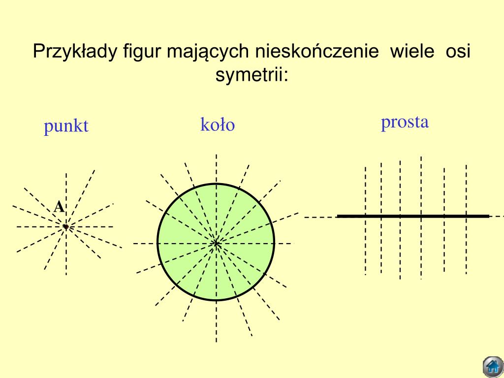 Ile Osi Symetrii Ma Romb PPT - Oś symetrii figury PowerPoint Presentation, free download - ID