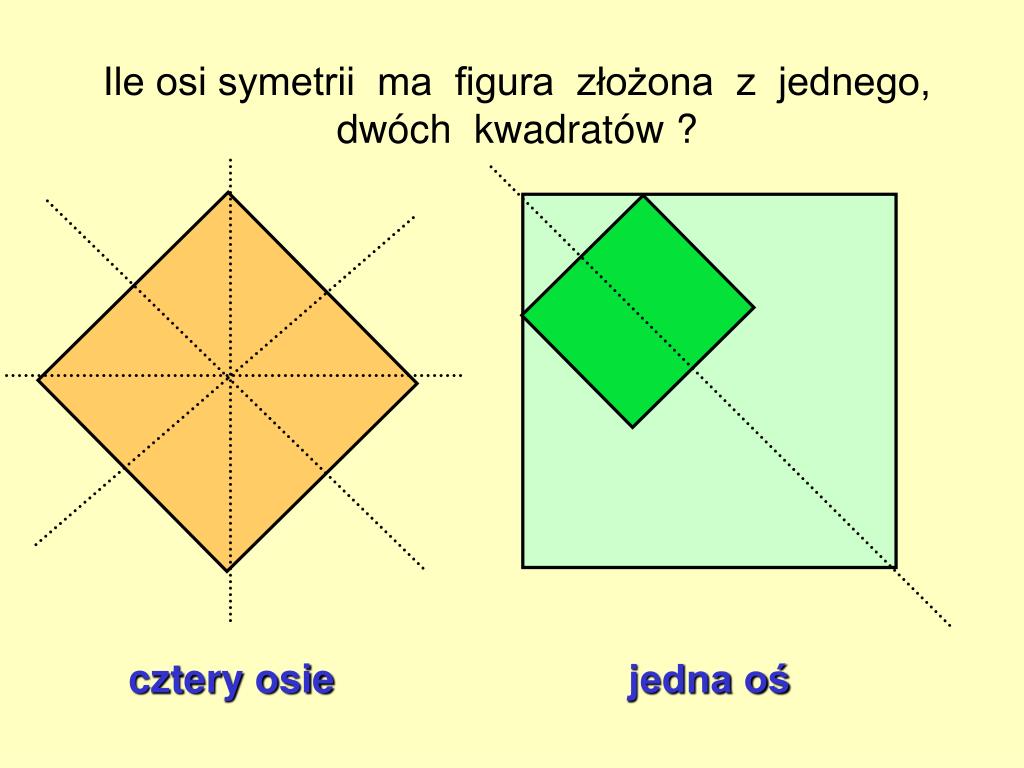 Ile Osi Symetrii Ma Prostokąt PPT - Oś symetrii figury PowerPoint Presentation, free download - ID