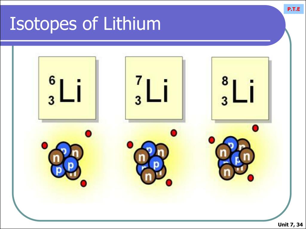 Какой изотоп лития